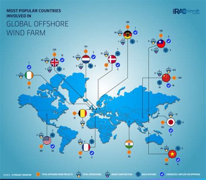 What are offshore countries?