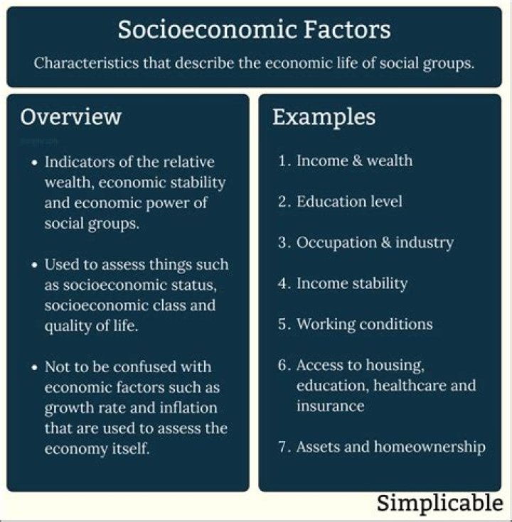 What are social and economic needs?