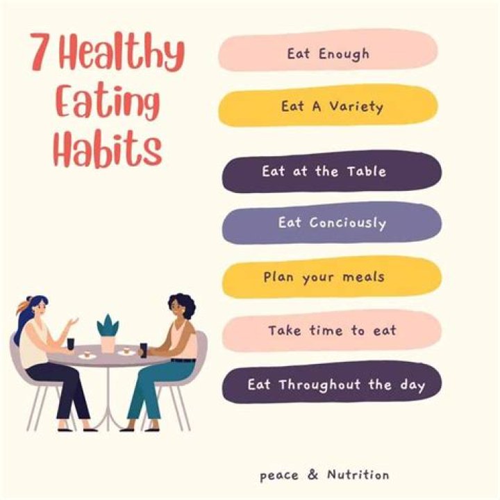 What are some influences of your eating habits?