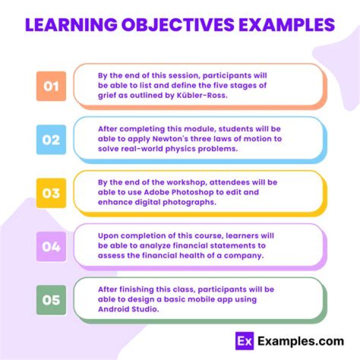 What are some learning objectives for kindergarten?