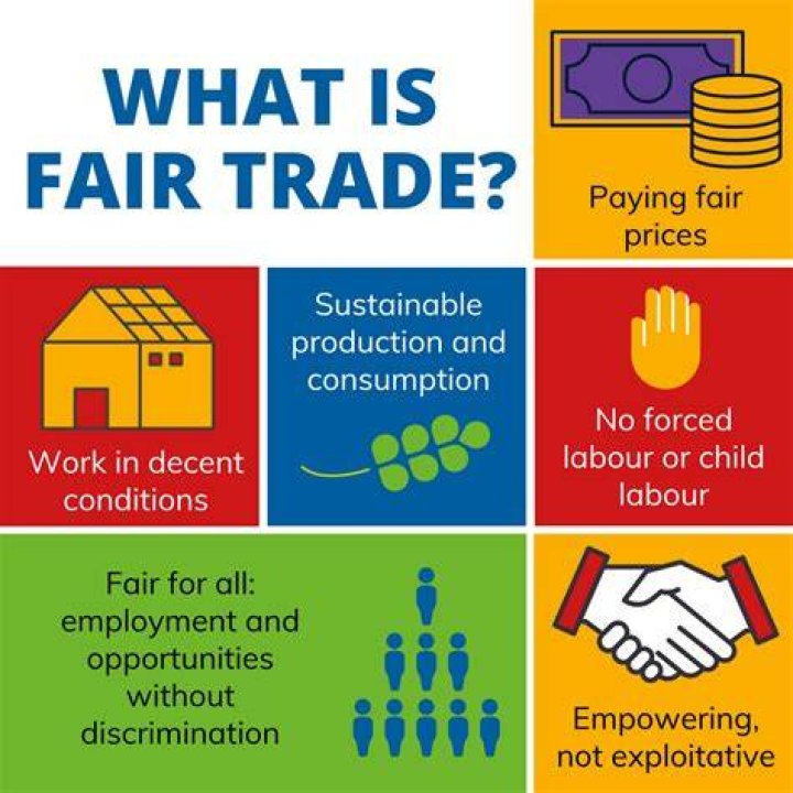 What are the benefits of fair trade?