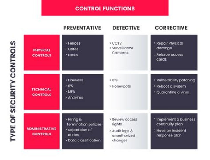 What are the categories of service mix?