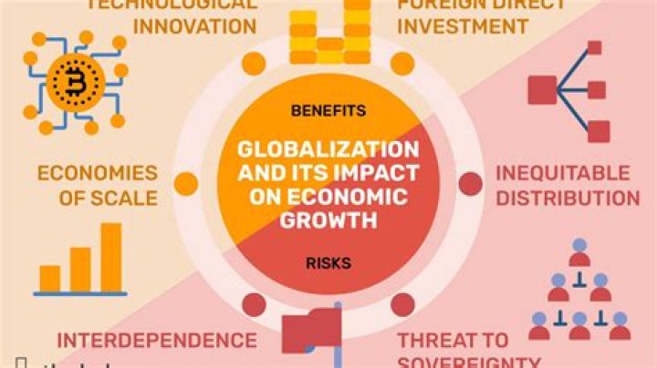 What are the challenges of economic globalization?