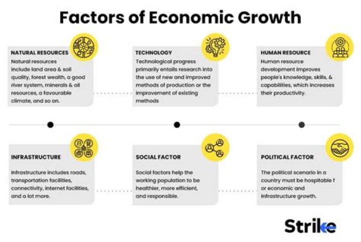 What are the factors that able to rise economic integration?
