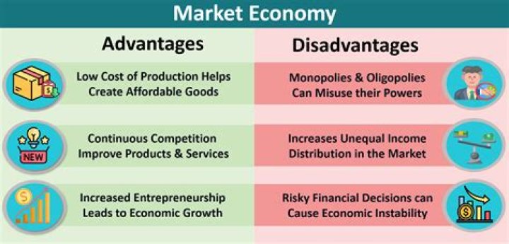 What are the main characteristics of a market economy?