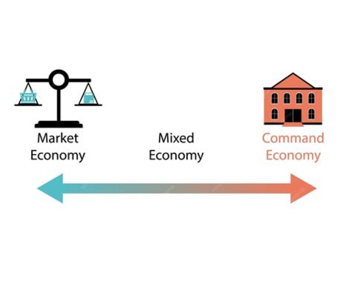 What are the major economic businesses in Virginia?