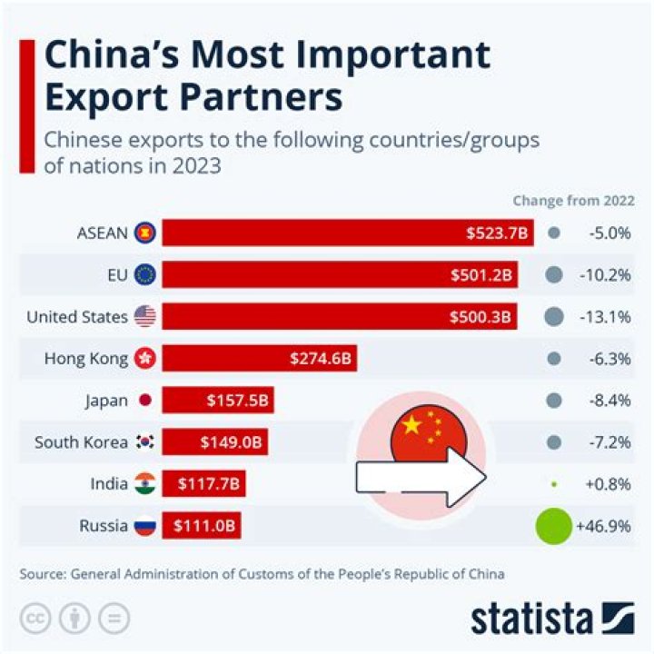 What are the most important trade partners of the country?