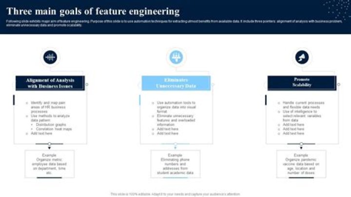 What are the three main goals of gear?