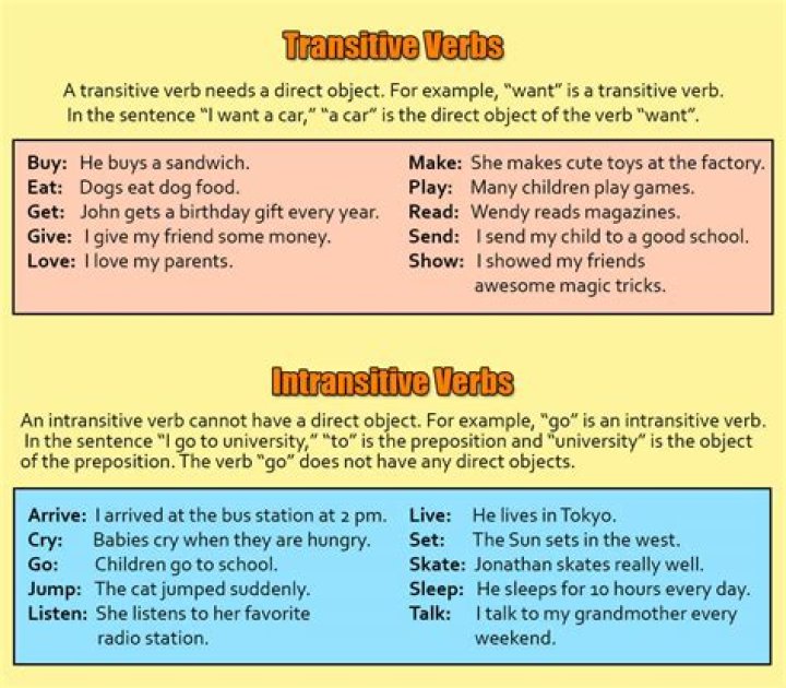 What are transitive verbs and intransitive verbs?