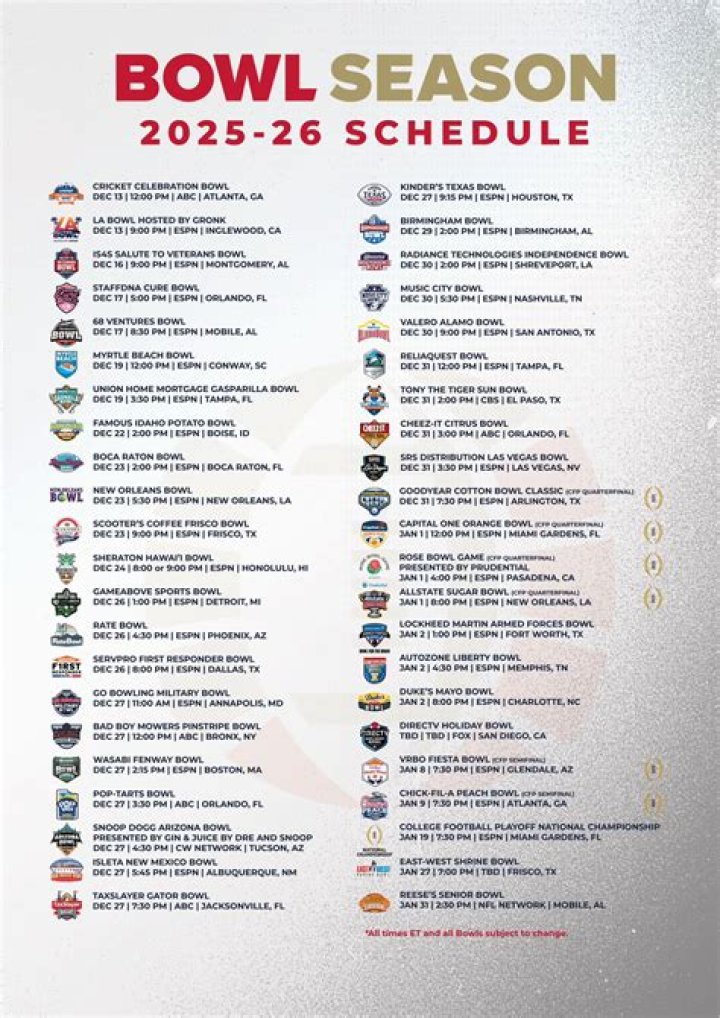 What bowl games are on Saturday January 2nd 2021?