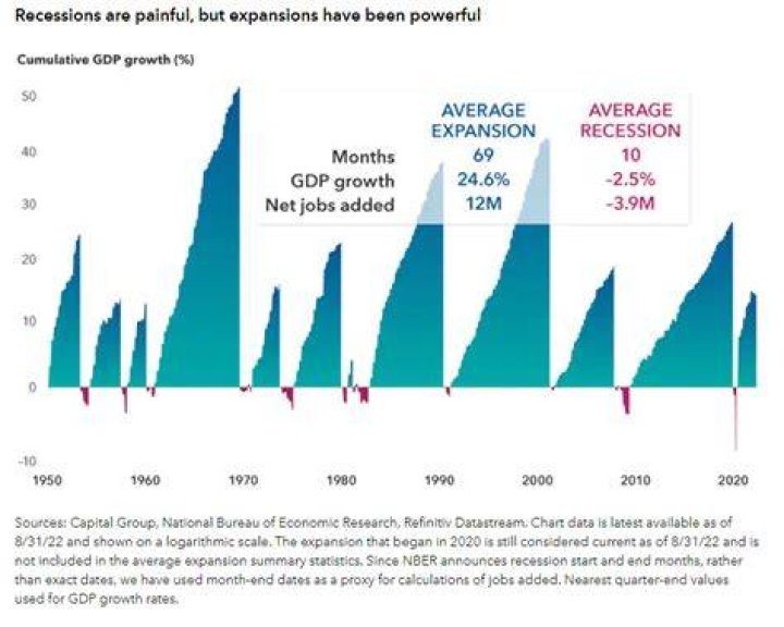 What caused the economic downturns in the late 1800?