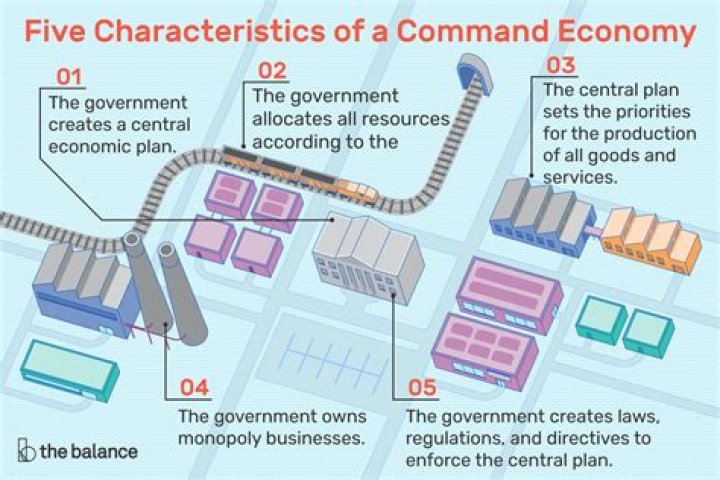 What countries have a command economy?