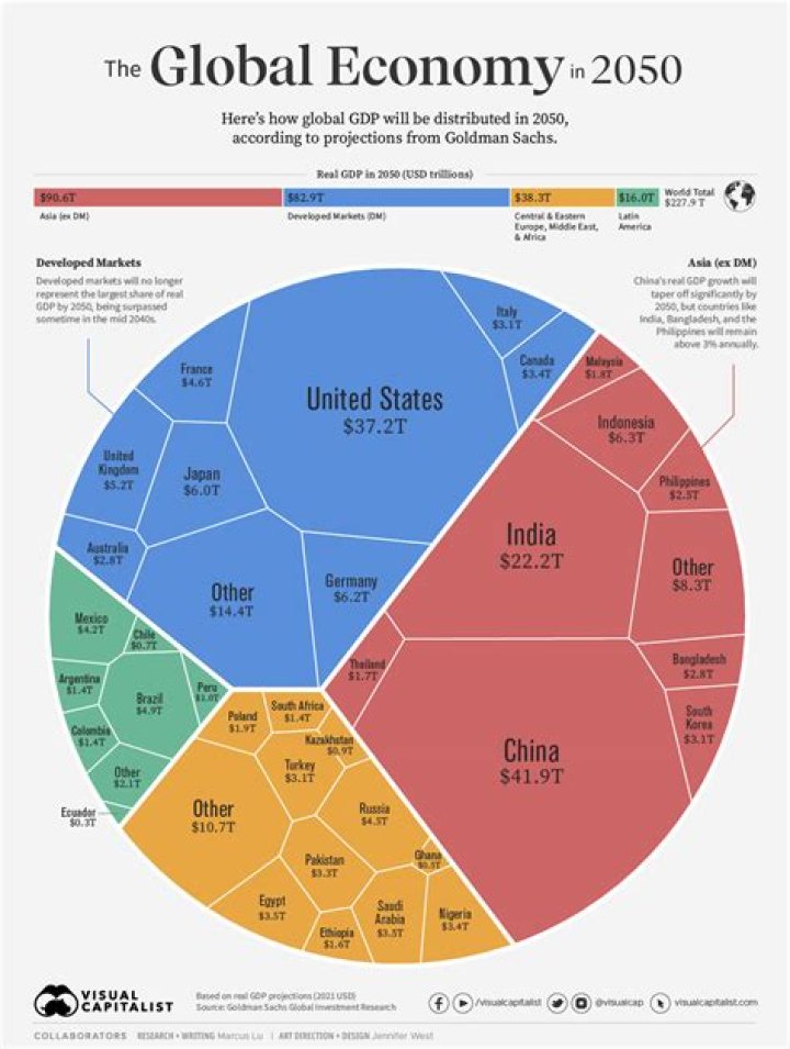 What country has an economy based mostly on the production and sale of energy?