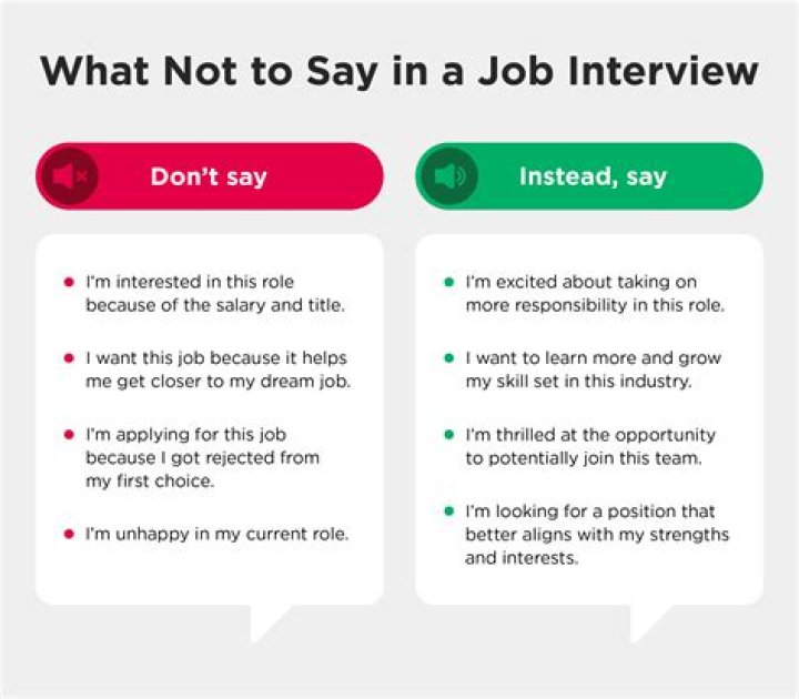 What do you say in a modeling interview?