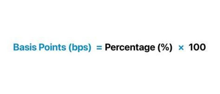 What does bps mean?