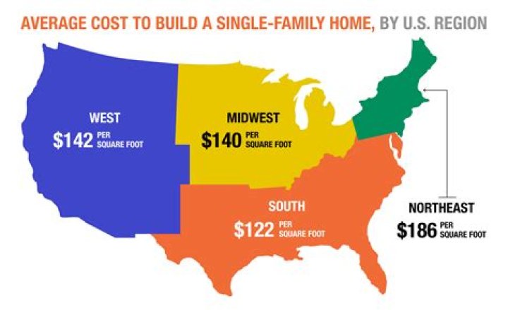 What does it cost to live in Sun City FL?