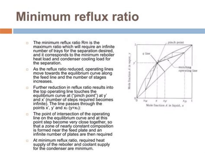 What does minimum reflux ratio mean?
