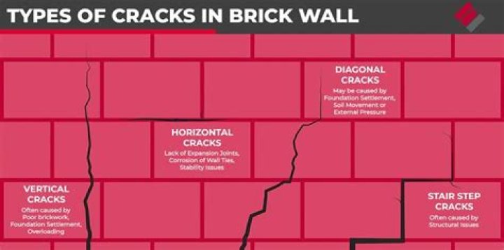 What does vertical crack on brick wall mean?