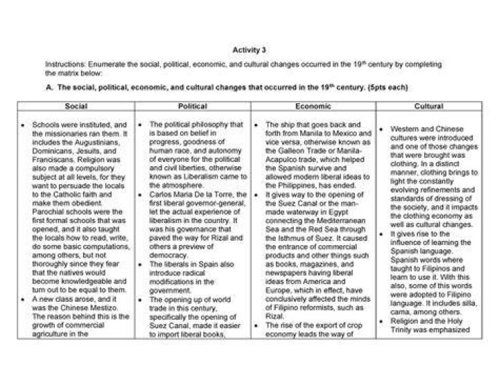 What economic and social changes occurred as a result of ww1?