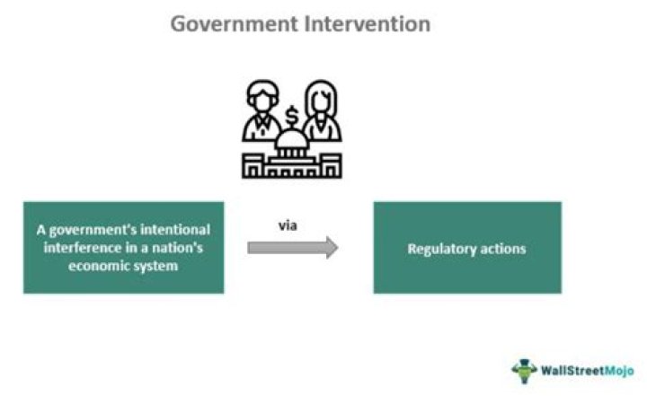 What economic policy favors a lack of government intervention in the economy to allow things to unfold as they would without government regulation?