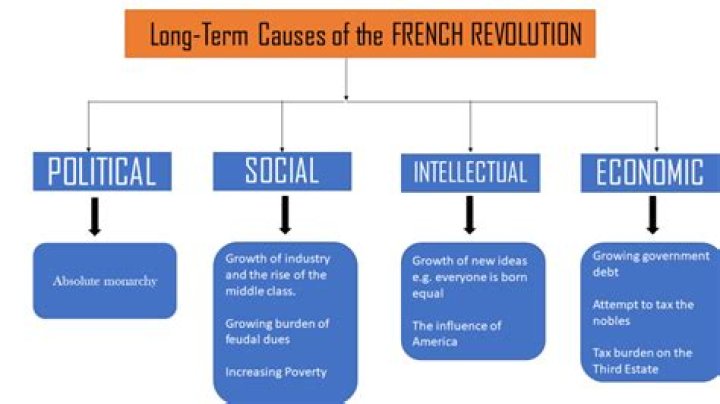 What economic troubles did France faced in 1789 and how did they lead to further unrest?