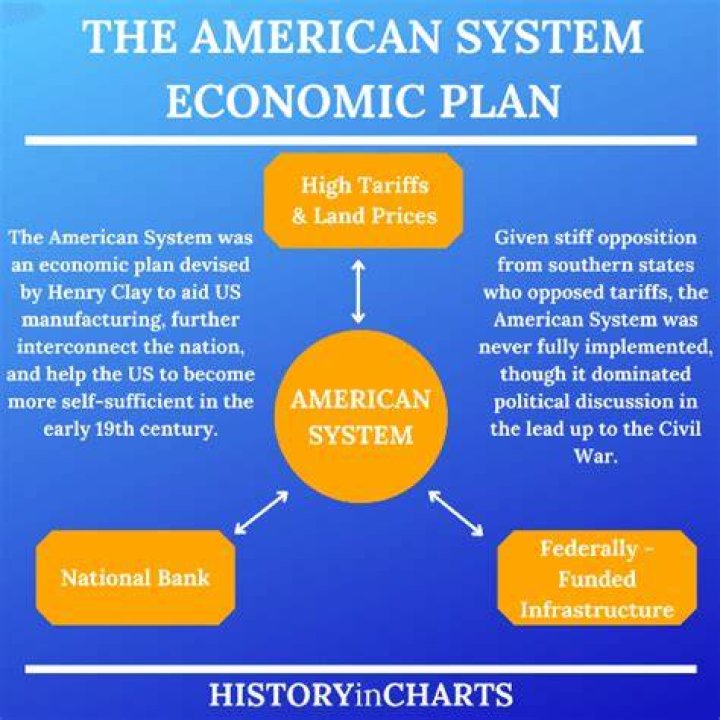 What happened to the American economy after the war?