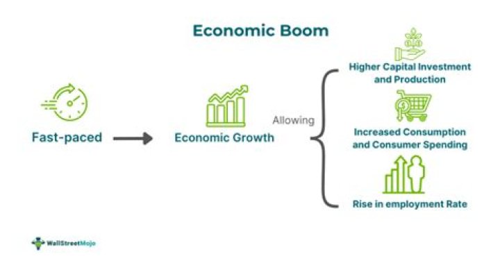 What happens when there is an economic boom?