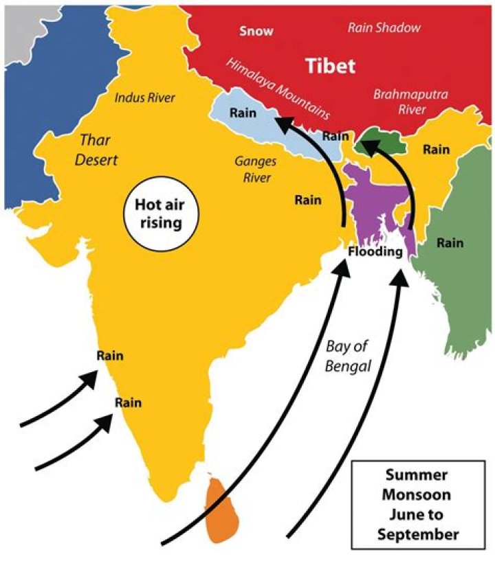 What impact do monsoons have on South Asia?