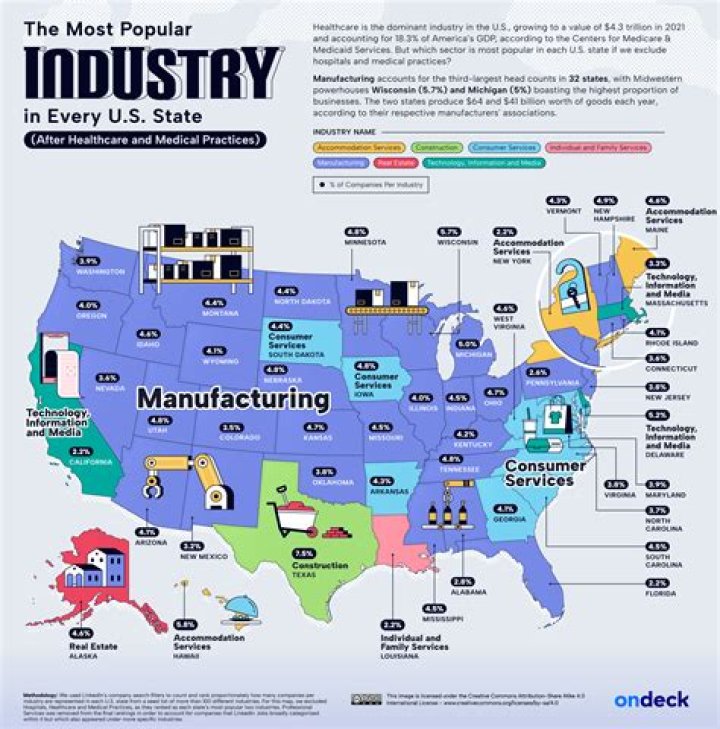 What industries have been deregulated?