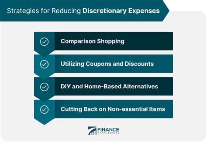 What is a fixed discretionary expense?