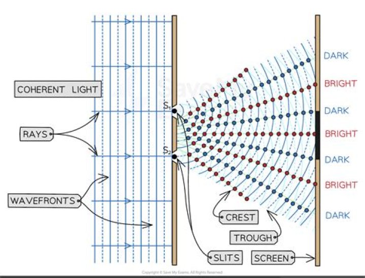 What is a powder diffraction pattern?