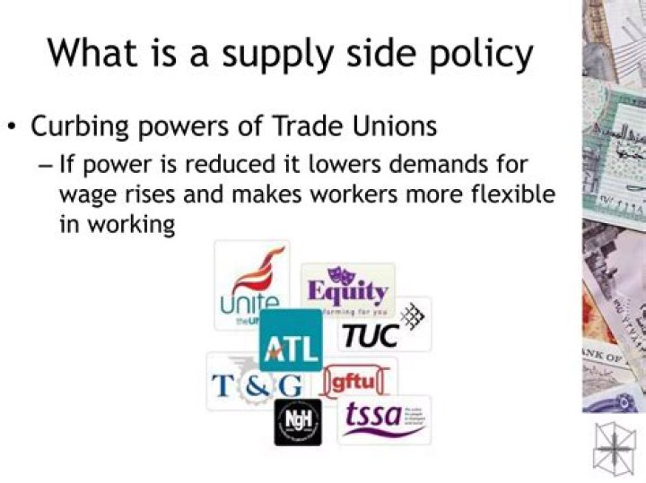 What is a supply-side policy?