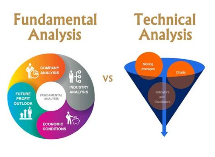 What is a technical analysis of stock?