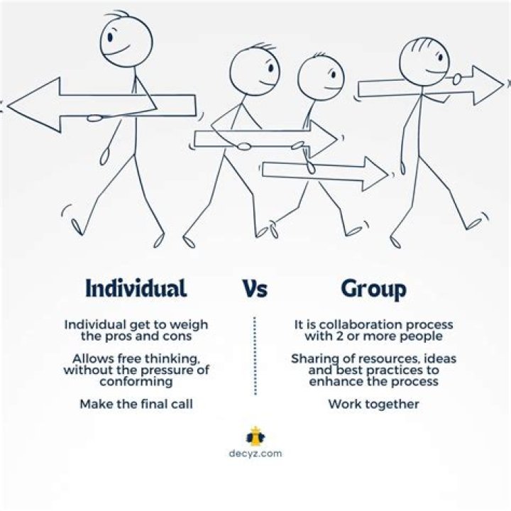What is an individual initiative?