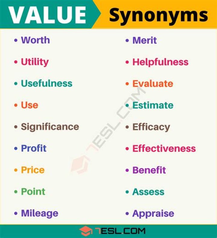 What is another word for value for money?