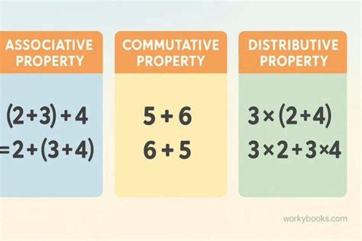 What is associative property of binary operations?