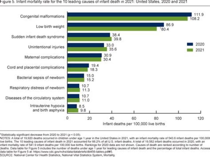 What is called death rate?