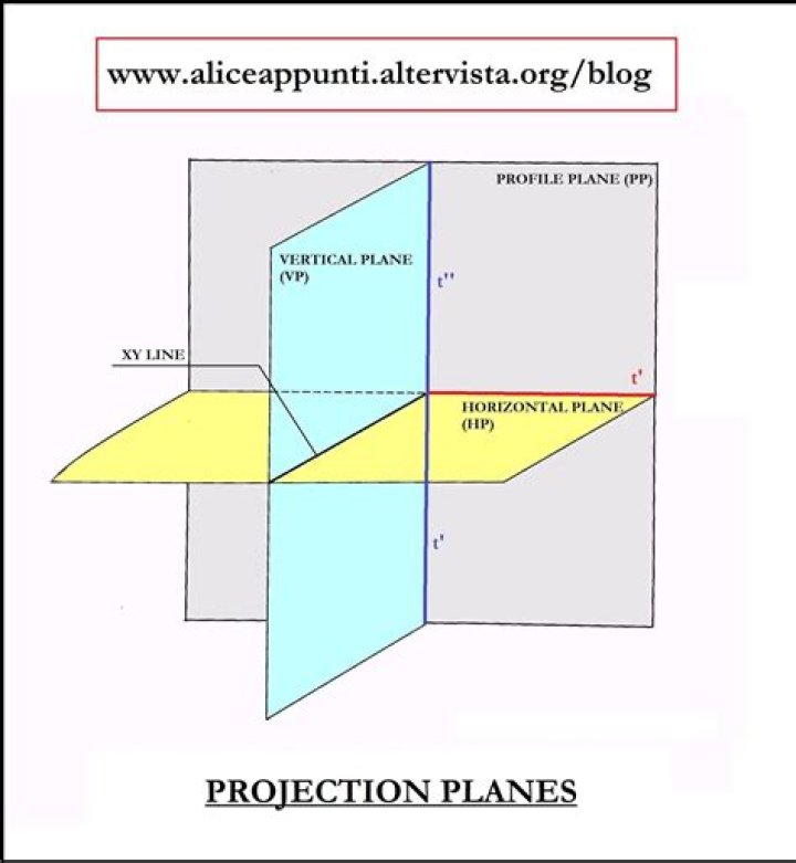 What is complex projective line?