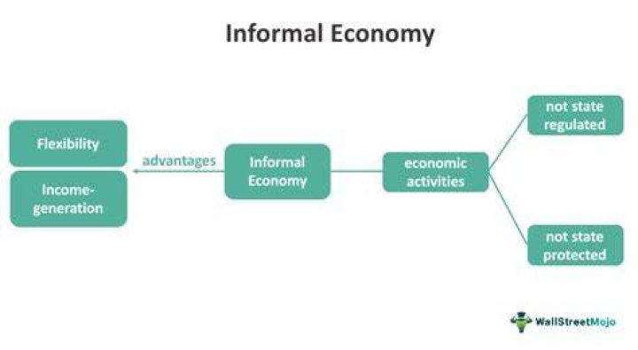 What is considered informal economy?