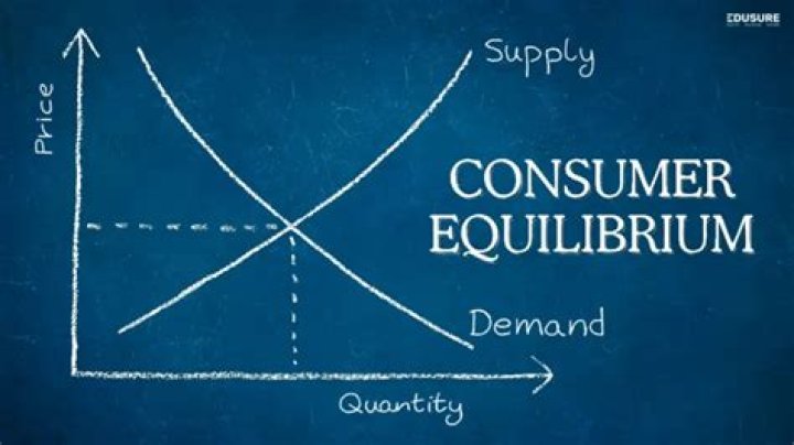 What is consumer equilibrium?