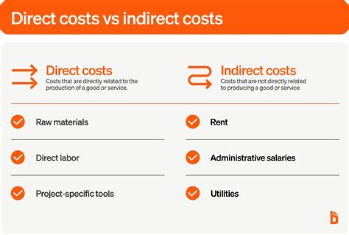 What is direct and indirect value?