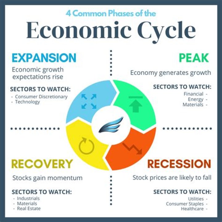 What is economic optimism?