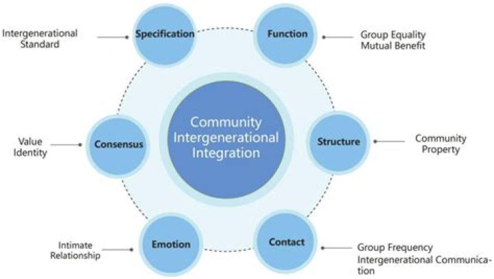 What is inter organizational cooperation?