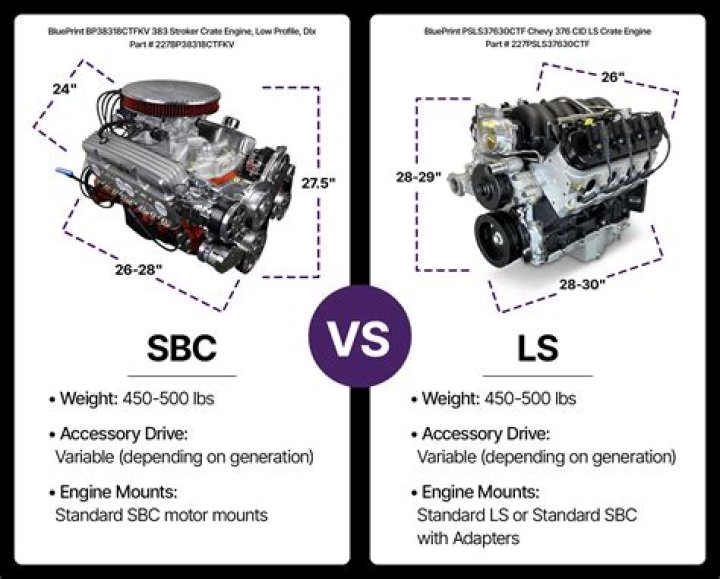 What is PSSP DBC 6?