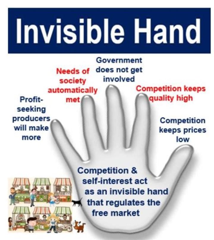 What is the concept of the invisible hand?