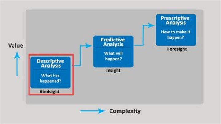 What is the descriptive theory?