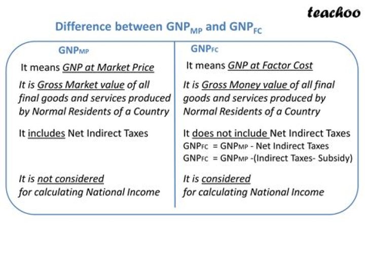 What is the difference between GNP at MP and NDP at FC?