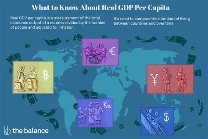 What is the difference between real GDP and real GDP per capita?