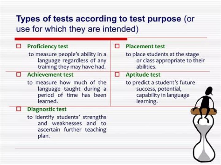What is the difference of test and testing?