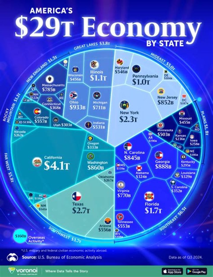 What is the economy of Barcelona?